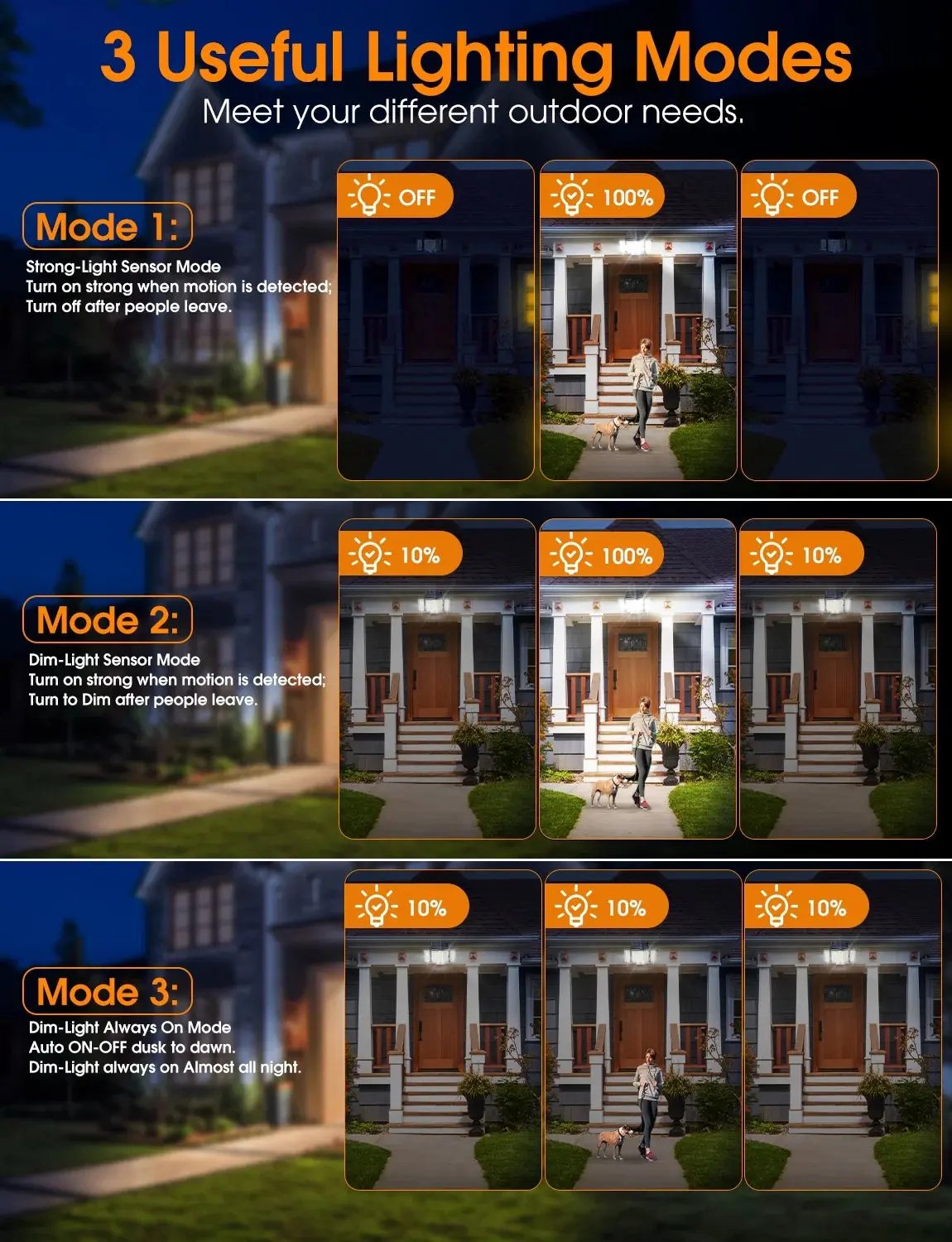 348 LED 3000LM Solar Motion Sensor Flood Lights, 2Pack Cool Brand Designs