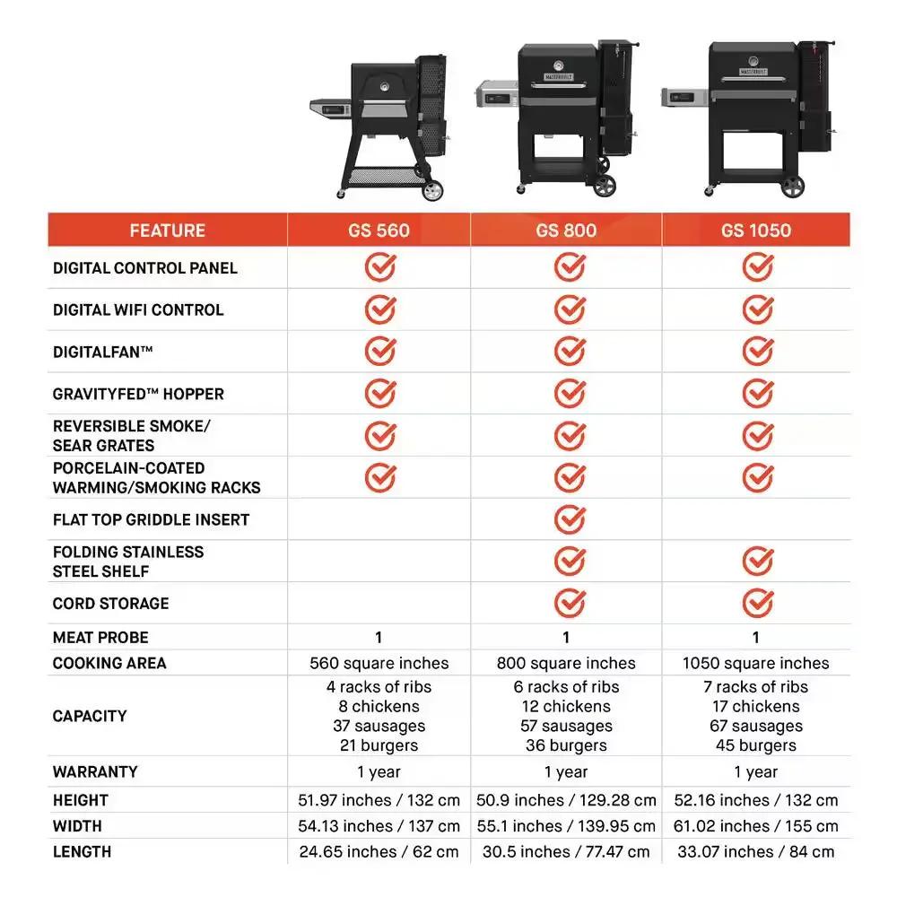 Gravity Series 800 Digital Wifi Charcoal Grill, Griddle and Smoker in Black Cool Brand Designs