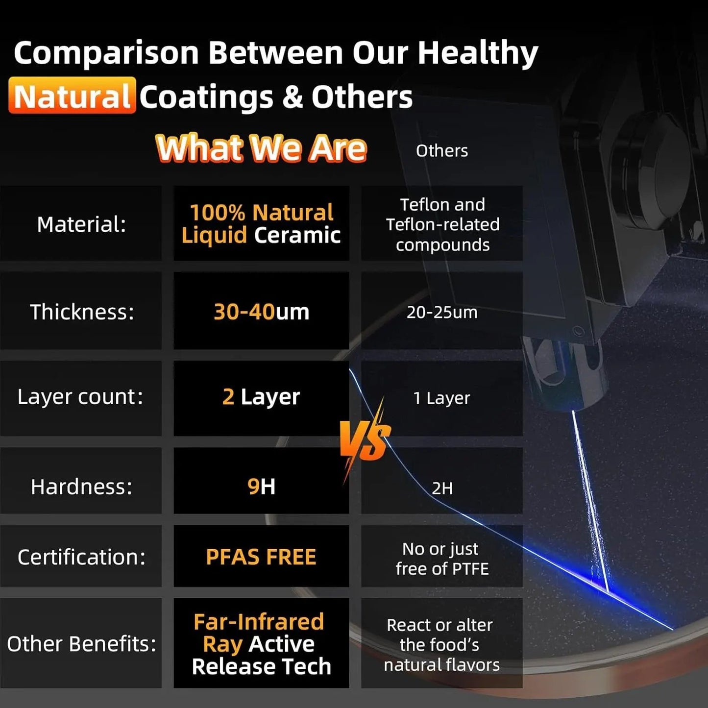 Deluxe  14PC Healthy Pots and Pan with 9H Anti-Scratch Coating, 2-Layer Non-Stick Ceramic&Pfas Free, Sensitively&Evenly Induction Cooking, Enhanced Flavor with Infrared Cookware, Dishwasher Safe Cool Brand Designs