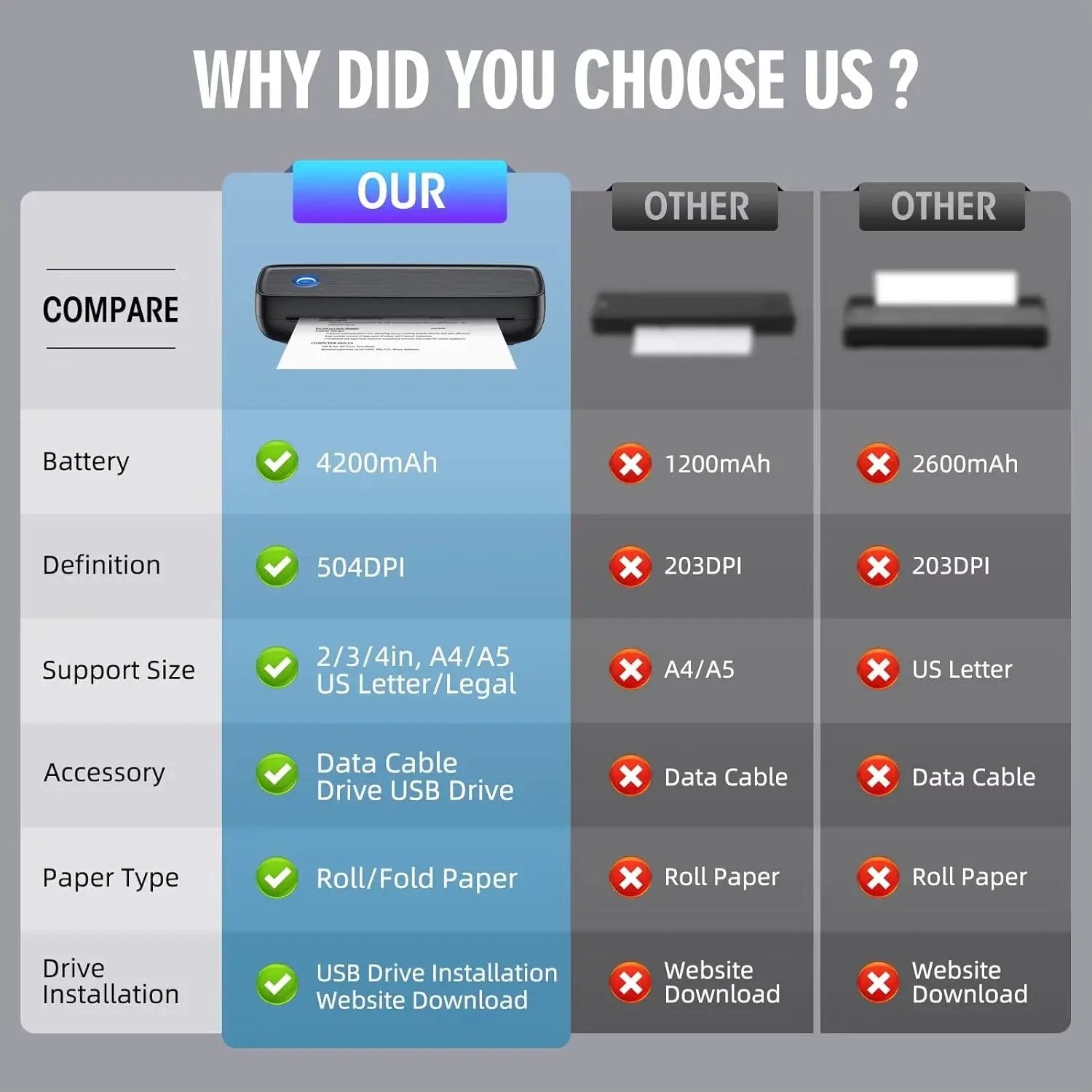 Portable Wireless Bluetooth Thermal Inkless Printer - Support US Letter &Legal, Thermal Paper, Compatible with Ios, Android&Lapt Cool Brand Designs