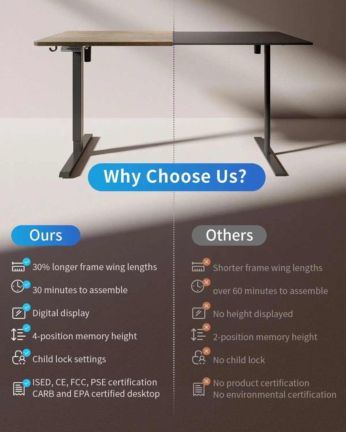 Electric Standing Desk, 48 X 24 Inches Height Adjustable Stand up Desk, Sit Stand Home Office Desk, Computer Desk, Rustic Brown Cool Brand Designs